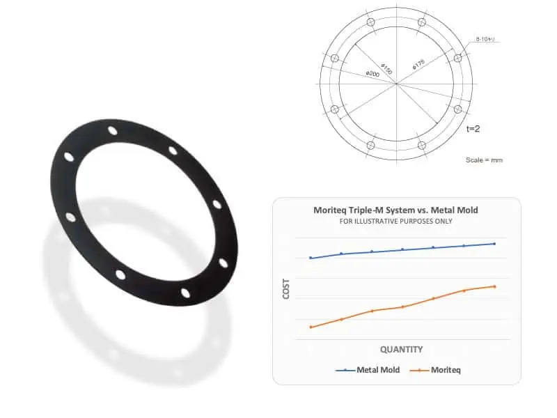 image of black gasket from die cutting process